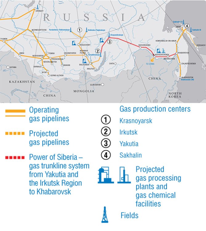 China Russia Gas Pipeline Project with Gazprom
