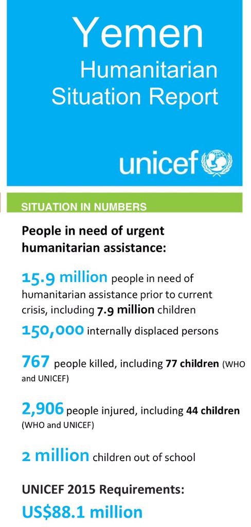 UNICEF Repost of Humanitarian Crisis in Yemen